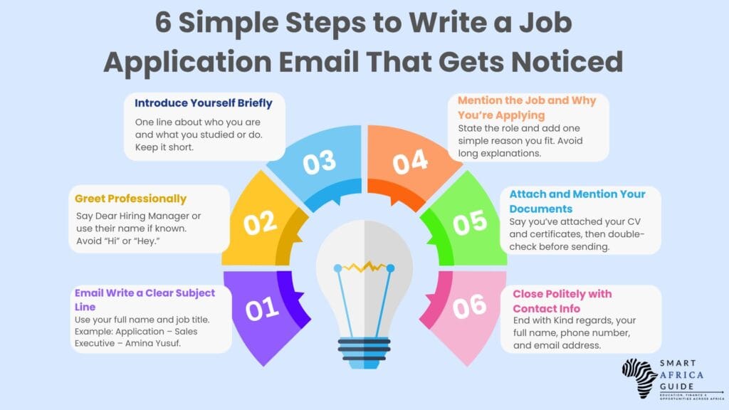 6 Simple Steps to Write a Job Application Email That Gets Noticed - Infographic