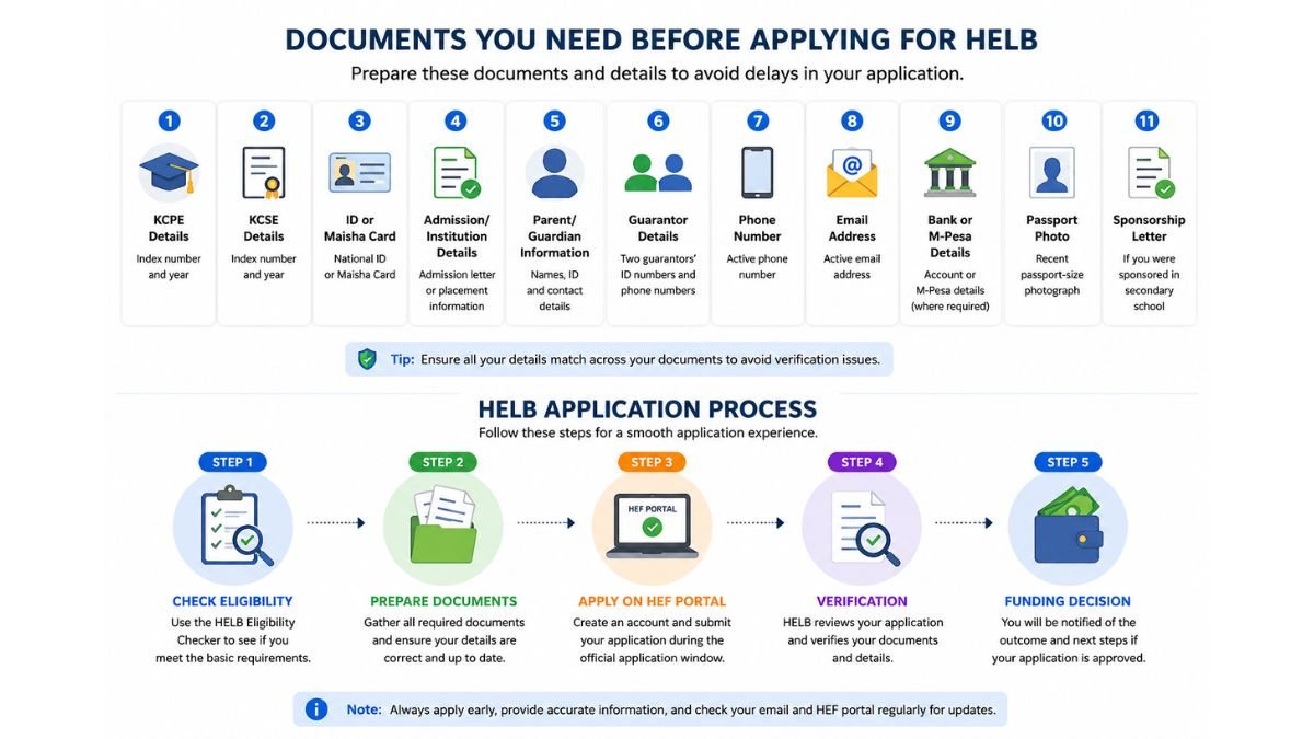 Helb App HELB Eligibility Checker Kenya – Check Now (Free)
